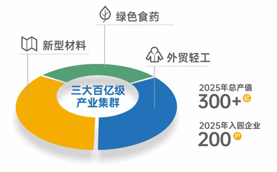 集團全力助推陜西省城固縣委托招商引資，打造百億級產(chǎn)業(yè)集群