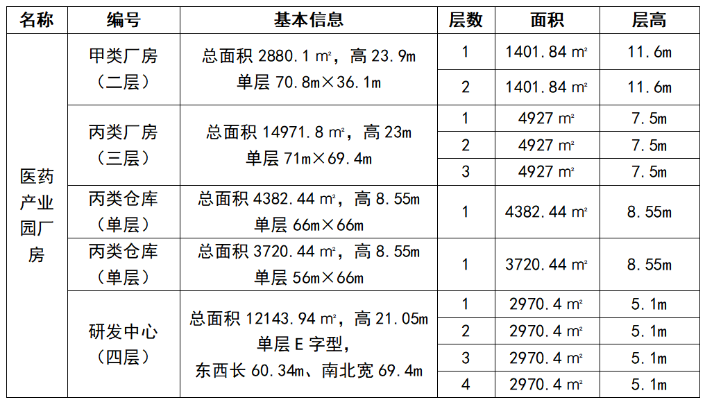 鄒平市國信發(fā)展集團有限公司 關于生物醫(yī)藥產(chǎn)業(yè)園公開招商的公告 鄒平市國信發(fā)展集團有限公司 關于生物醫(yī)藥產(chǎn)業(yè)園公開招商的公告